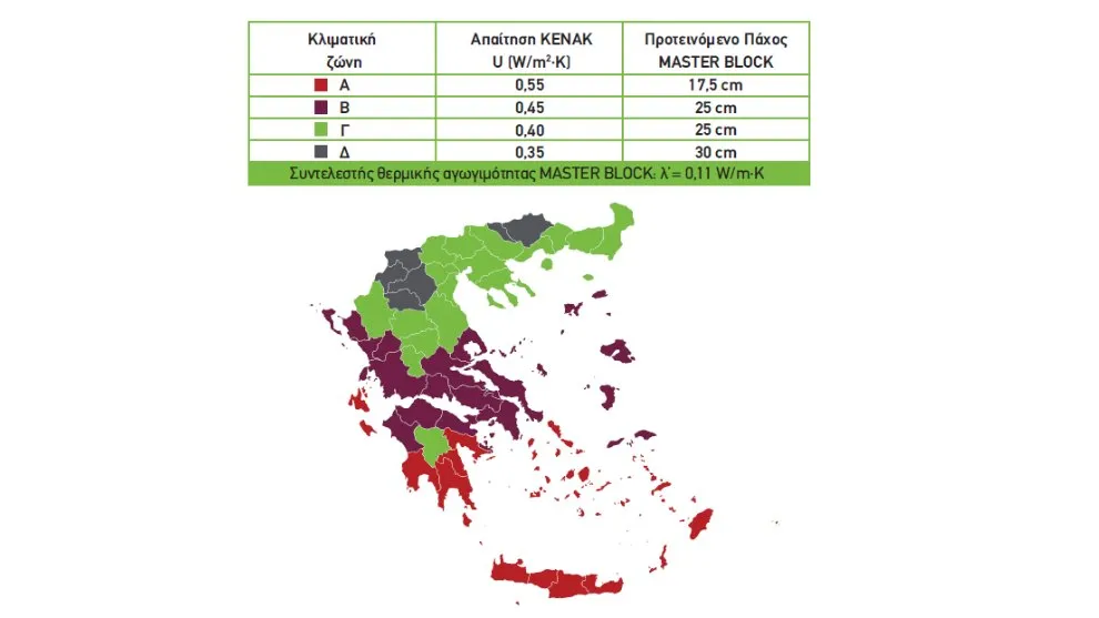 MASTER BLOCK Εξοικονόμηση τετραγωνικων μέτρων