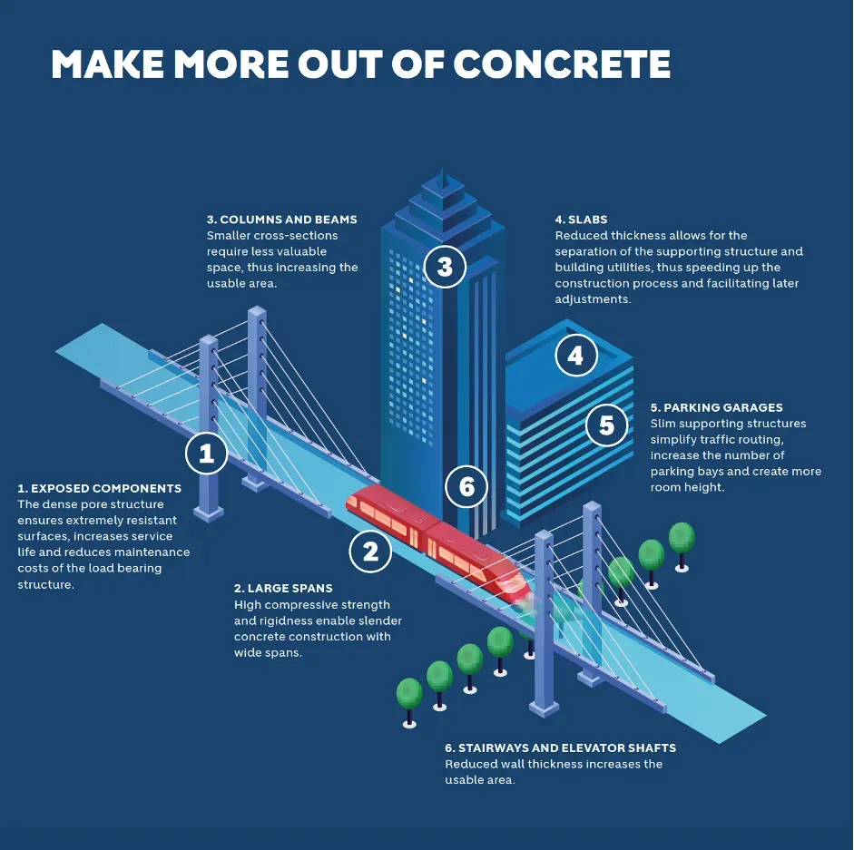 DYNAMax infographic