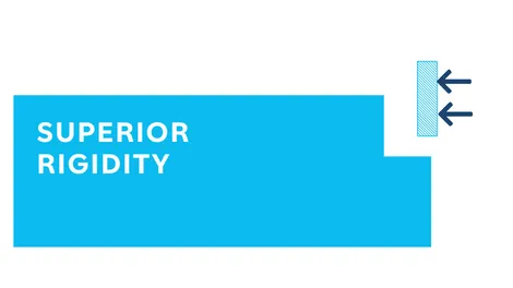DYNAMax superior Rigidity