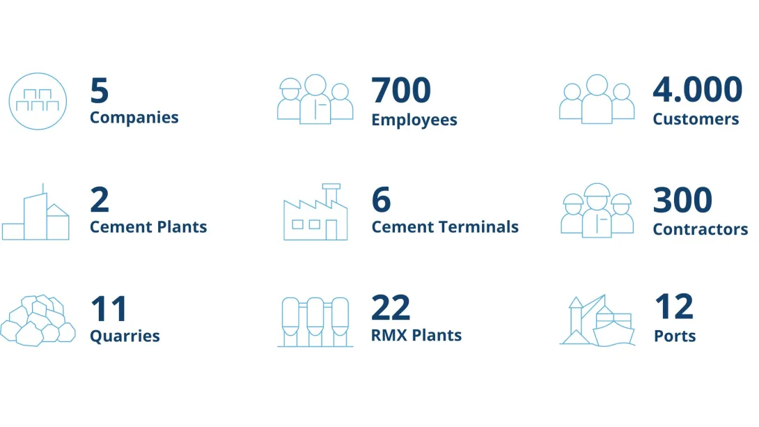 HEARCLES Group in numbers